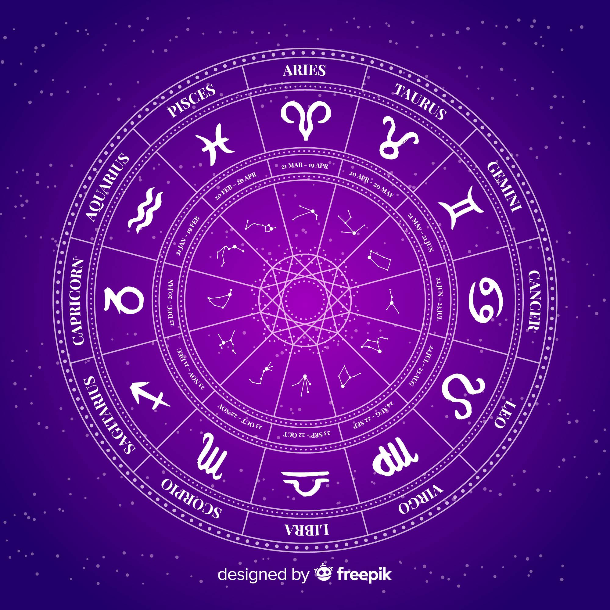 Vogue Horoscope Weekly | Vogue India Horoscope Today