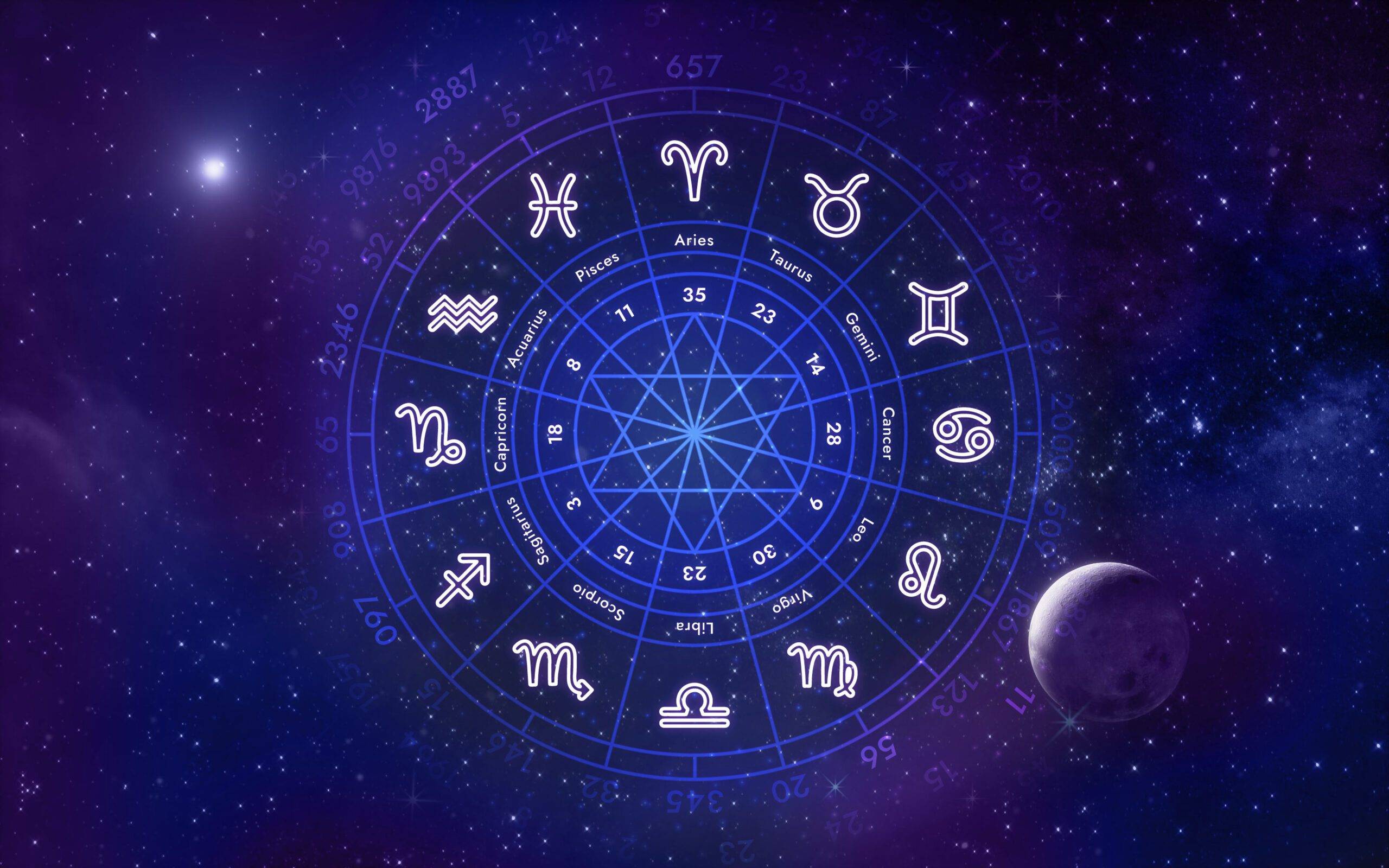 Free Horoscope in Telugu
